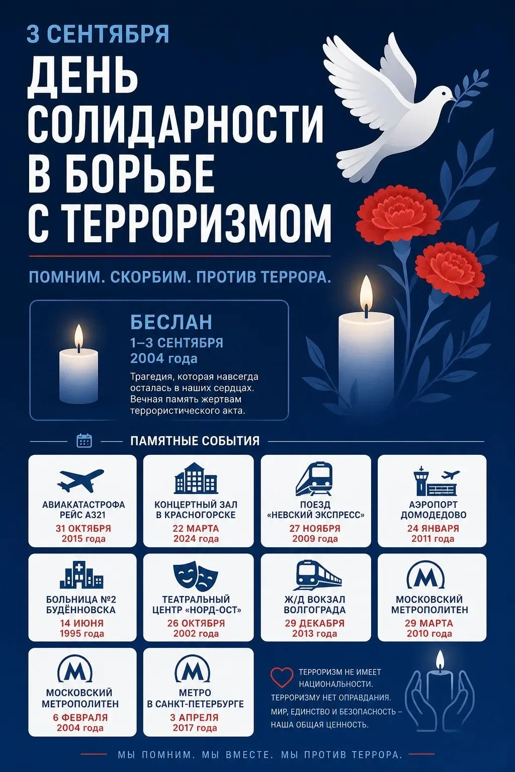 Память, объединяющая поколения.                                                        ...