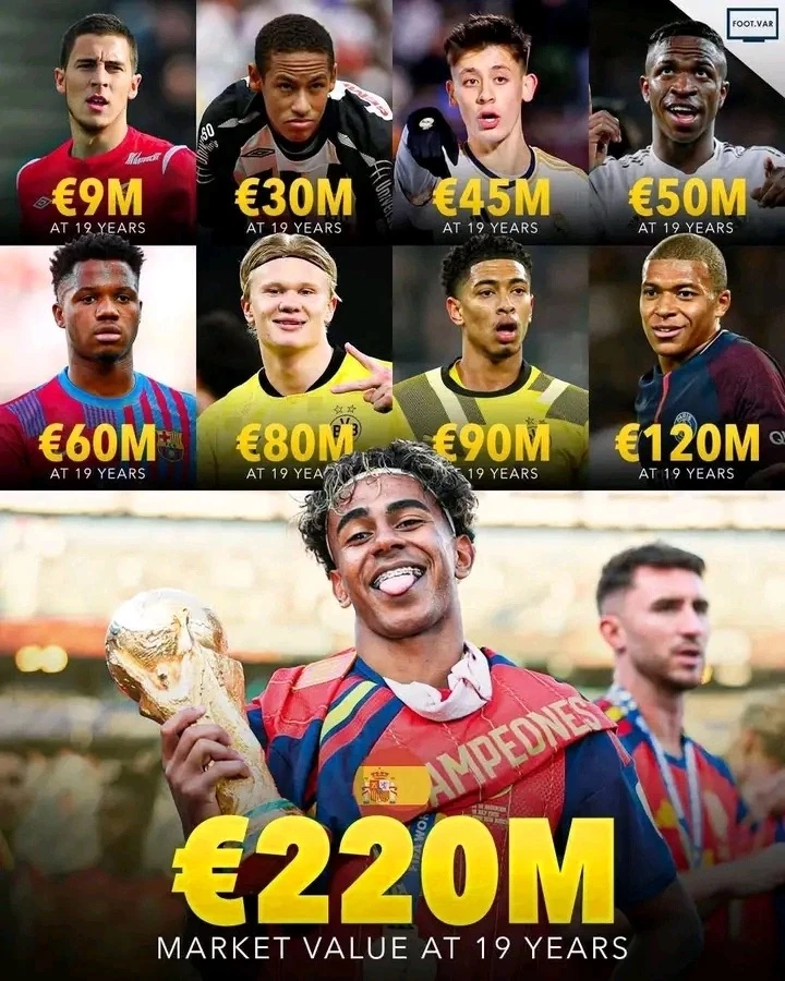 📊💰 Transfermarkt оценивает 19-летнего Ламина Ямала в € 220 млн — ни один футболист в ...