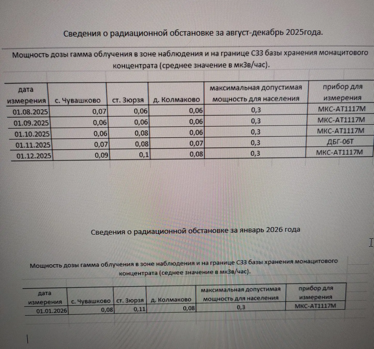 Медиа публикации