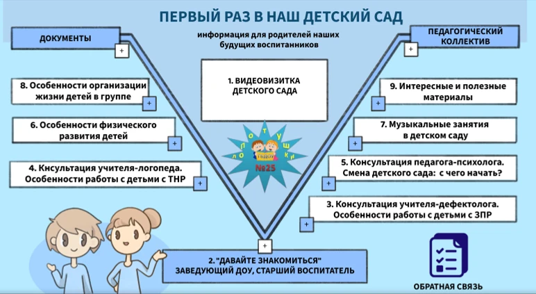 👋 Уважаемые родители будущих воспитанников! Эта информация для вас! 📢