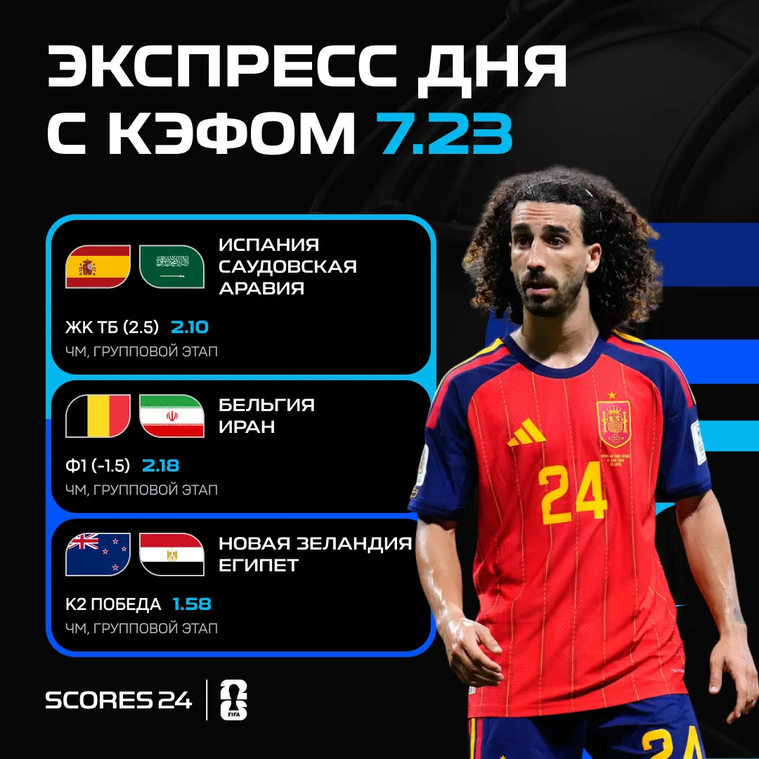 ⚽️ ЛУТАЕМ ЭКСПРЕСС НА ЧМ С КЭФОМ 7.23!