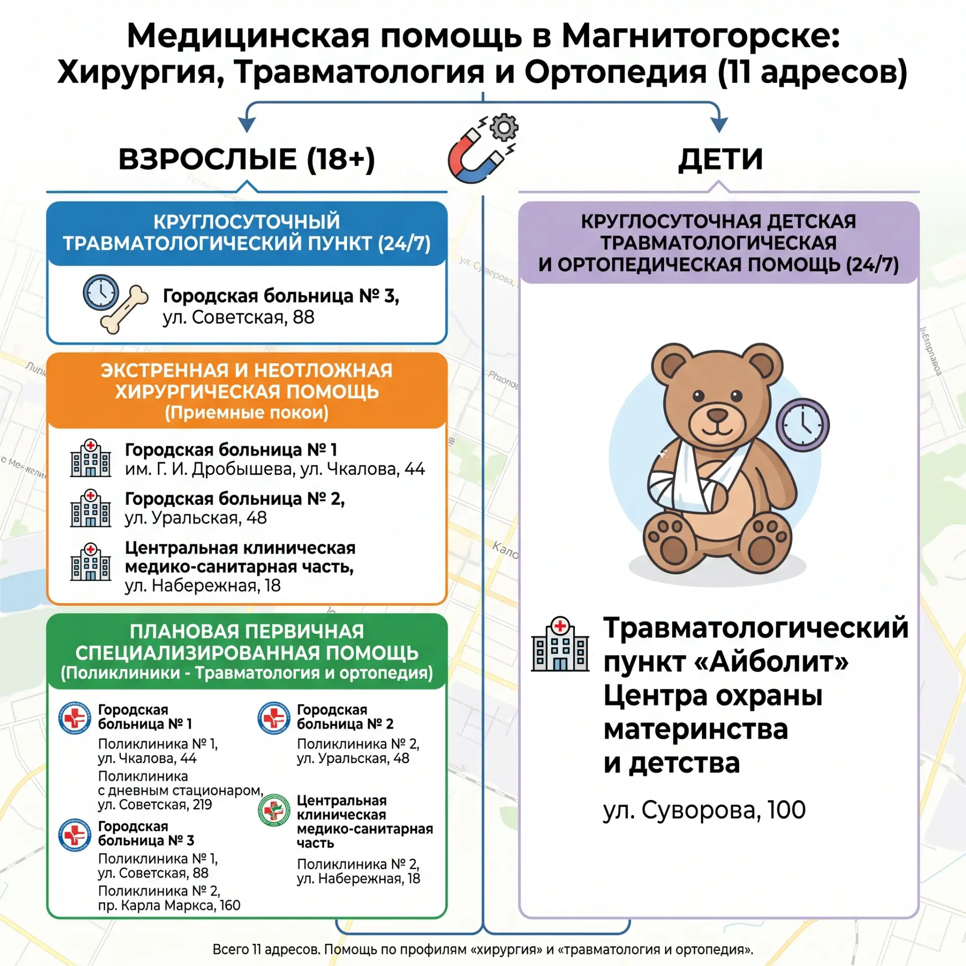 Магнитогорцы могут получить экстренную, неотложную и плановую медицинскую помощь по про...