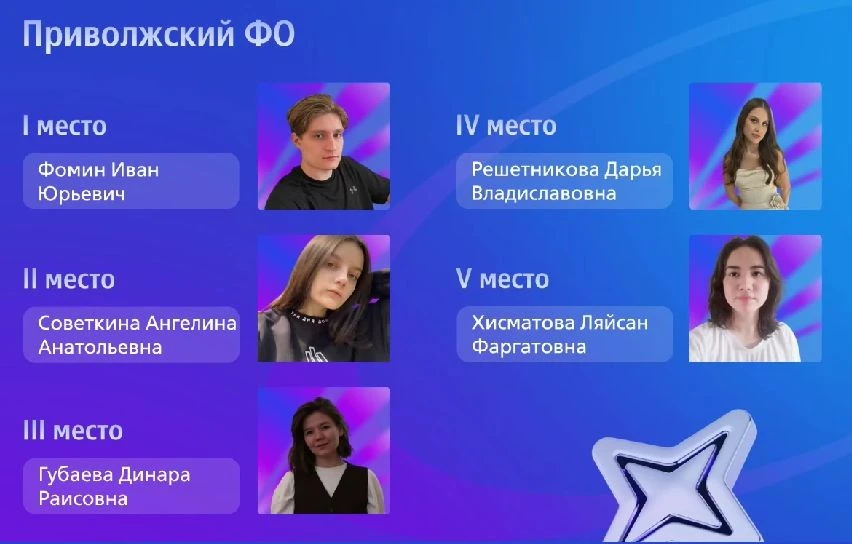Наши магистранты приняли участие в ВТБ Лиге-2026ВТБ Лига – это образовательная программ...