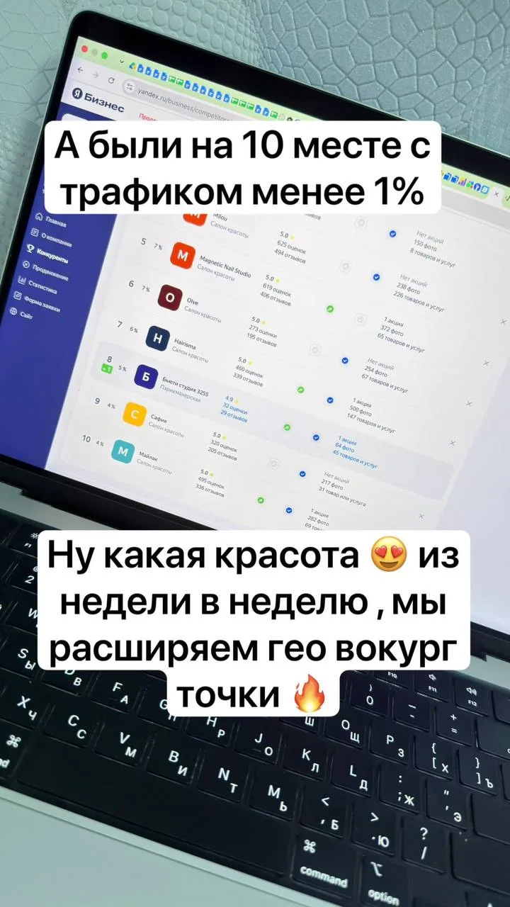 #яндексбизнес