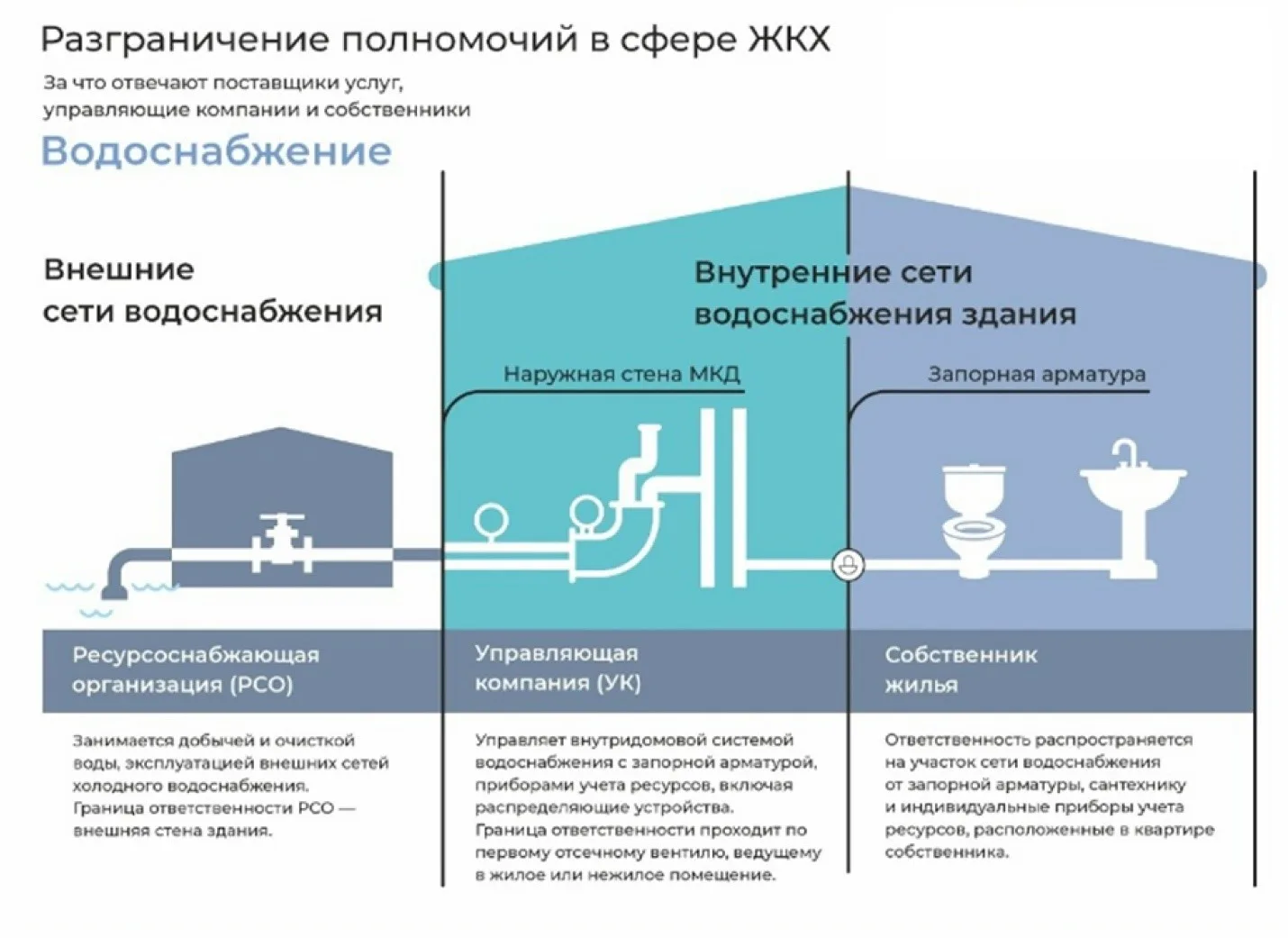 Границы балансовой принадлежности — это линия раздела собственности между владельцами инженерных сет