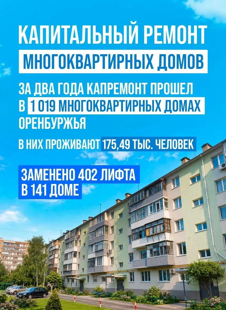 ↗️За два года в Оренбуржье капитально отремонтировали более тысячи многоквартирных домов 

Это строи