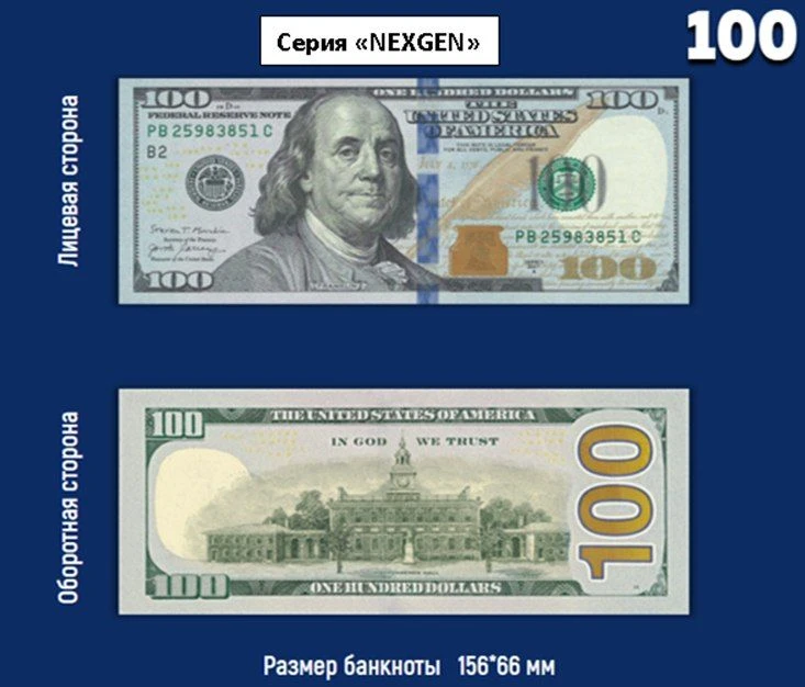 Уважаемые подписчики!