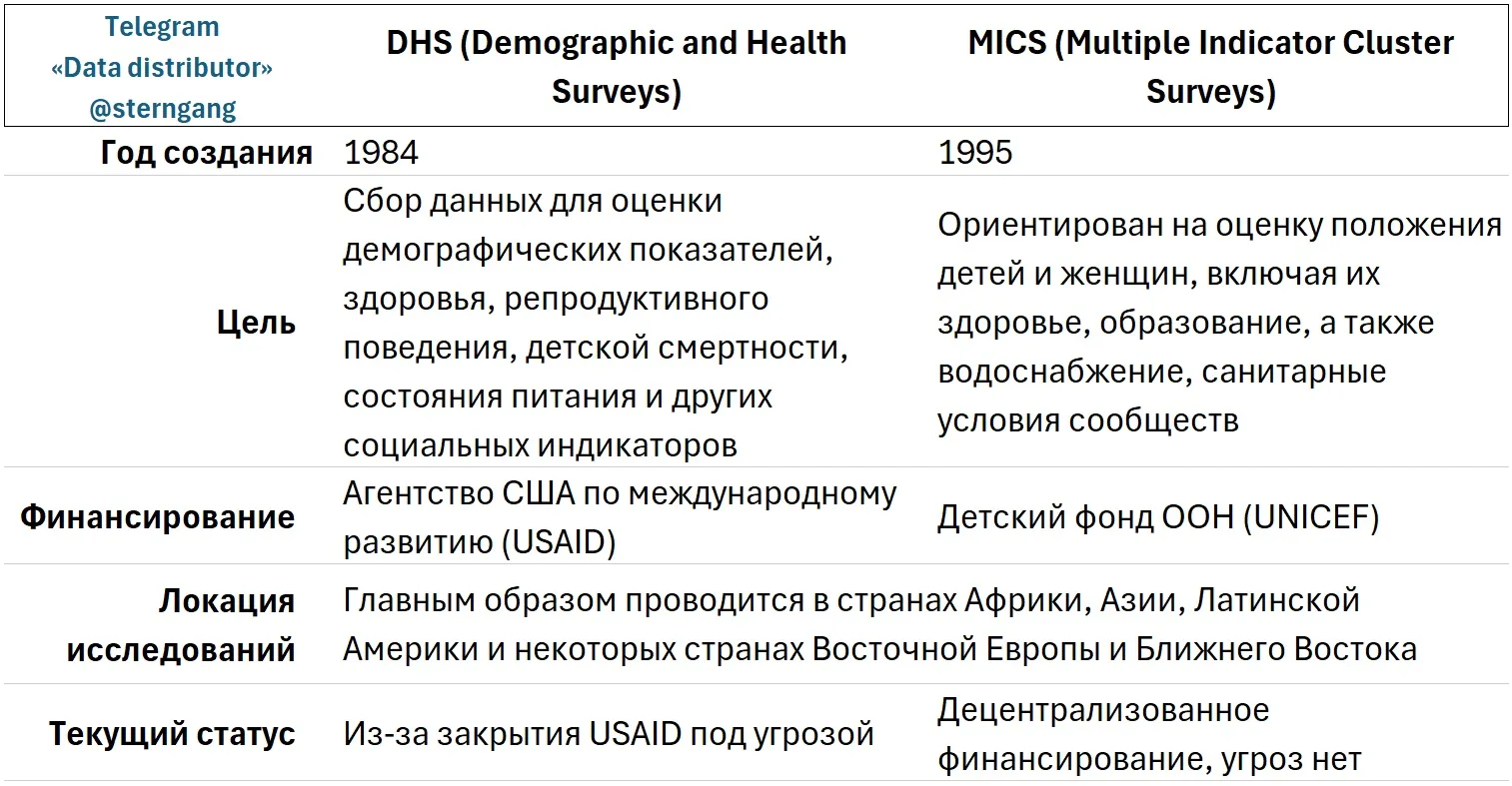 Каким данным по демографии беднейших стран мира доверять? Об исследованиях MICS и DHS  На канале вых