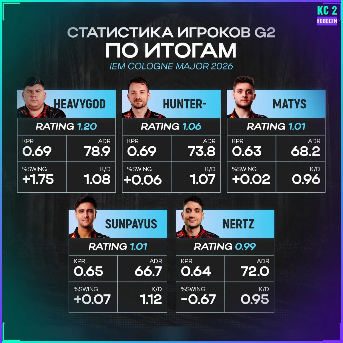 😂 donk прокомментировал матч в своём стиле.