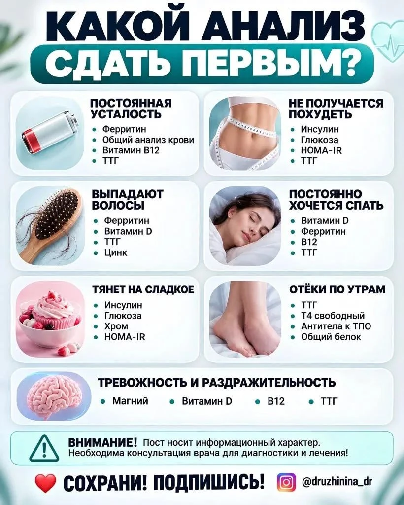 Какие анализы сдать если у вас такие симптомы :