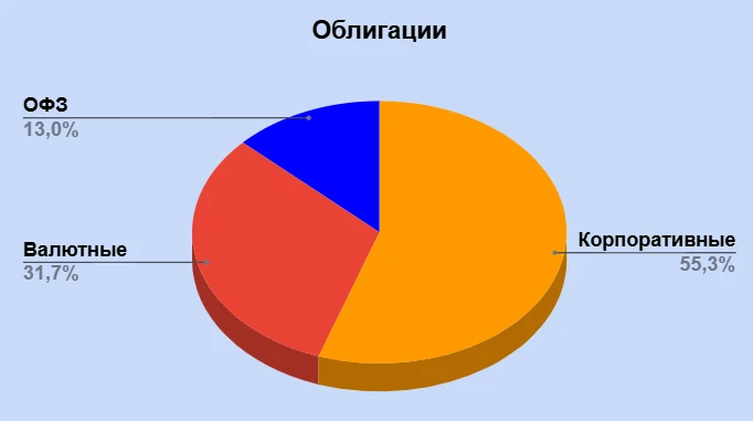 В картинках 💼