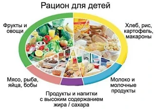 Вот несколько полезных рекомендаций по организации правильного питания для детей дошкол...