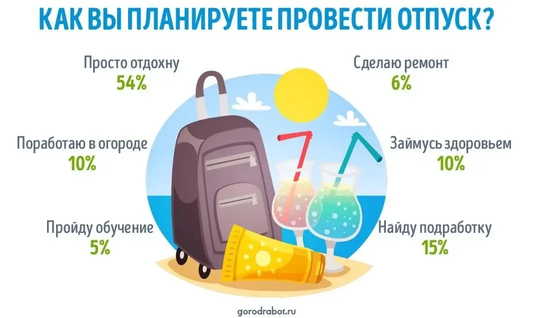 Пункт 4. Деньги вместо отпуска
Если ваш отпуск составляет больше минимальных 28 дней за год, то разн