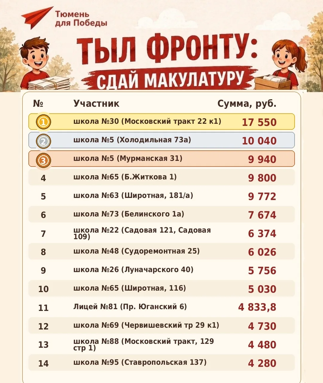 ❗️Сбор макулатуры продолжается!