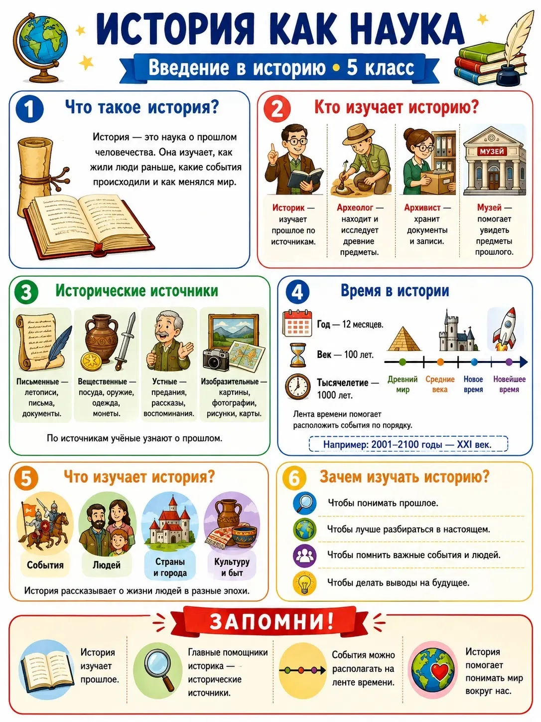 История как наука — просто и понятно! 📚