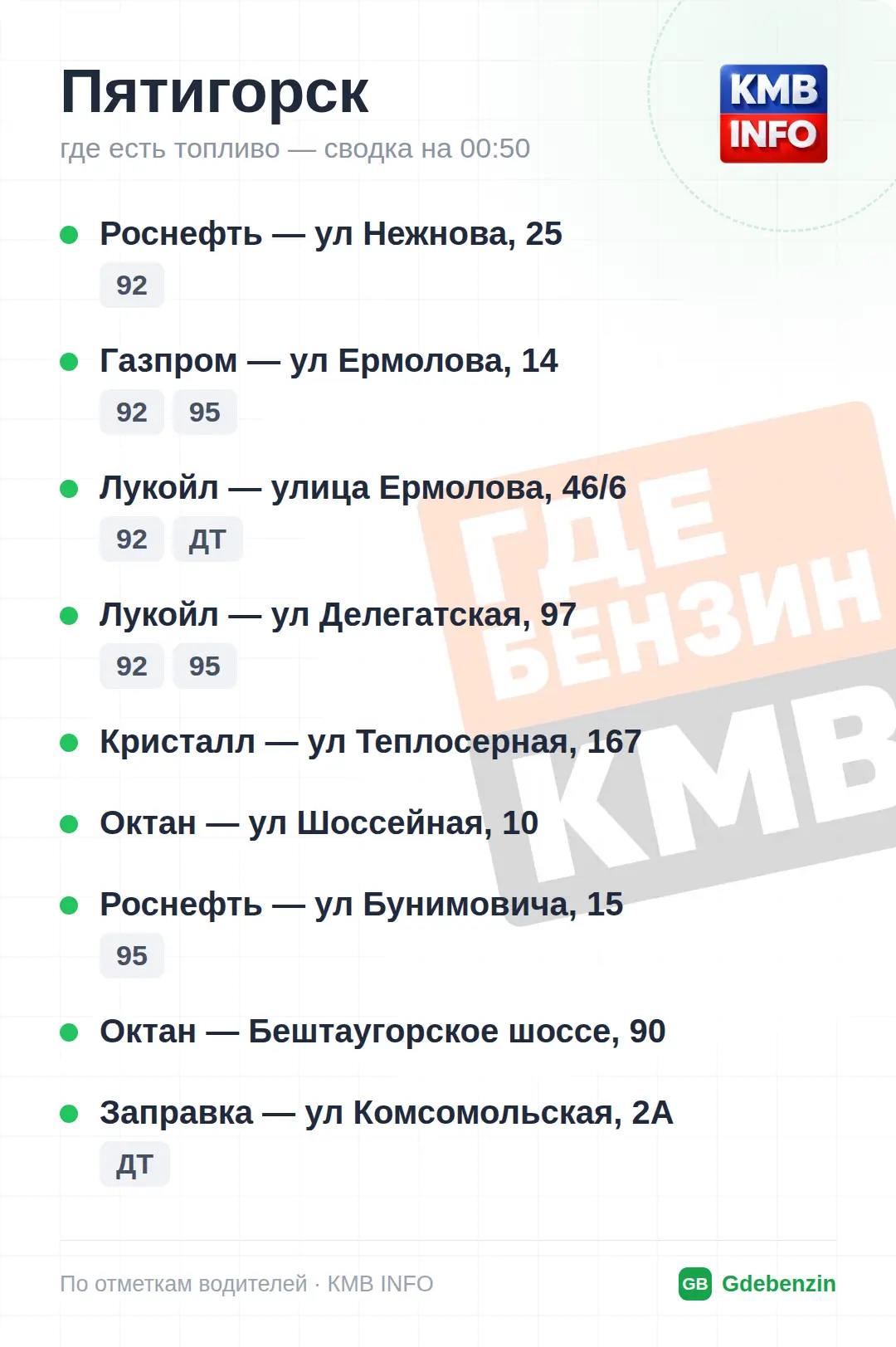 Изображение 4 к публикации «Где Бензин? ДТП • КМВ и Ставрополье • Пятигорск»
