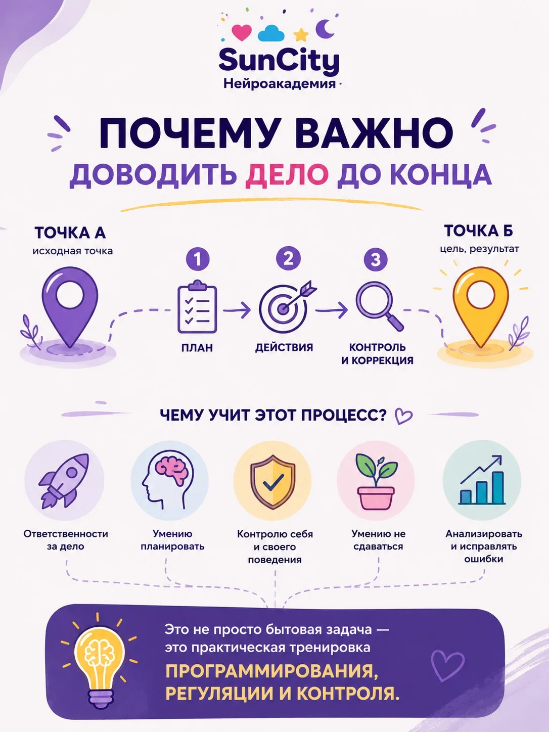 Помните мы говорили о важности домашней работы и доведения дел до конца. Вчера коллегам записывала п
