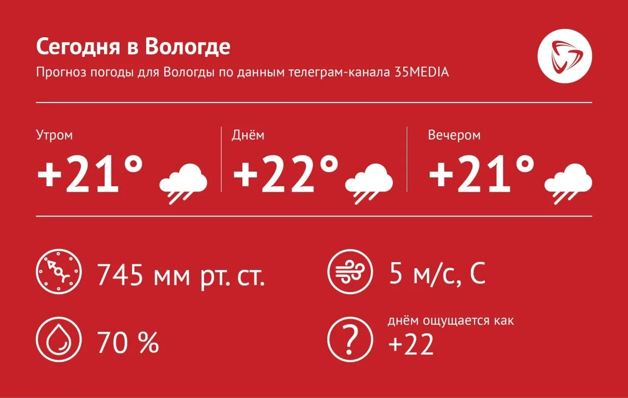 ВКонтакте | в MAX| на сайте