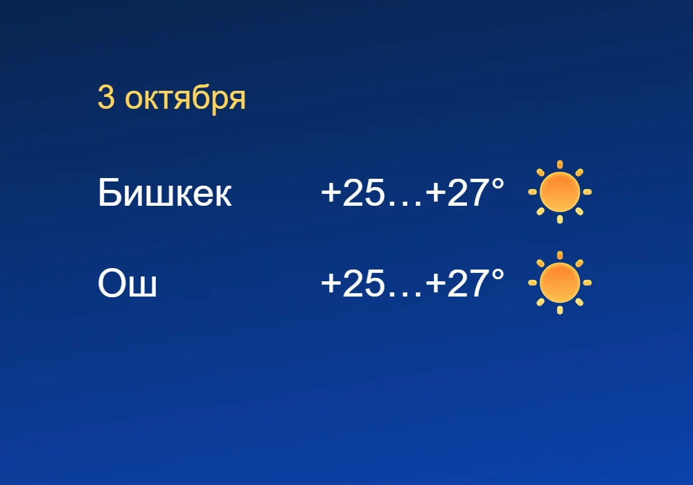 Без осадков — погода в Бишкеке и Оше 3 октября