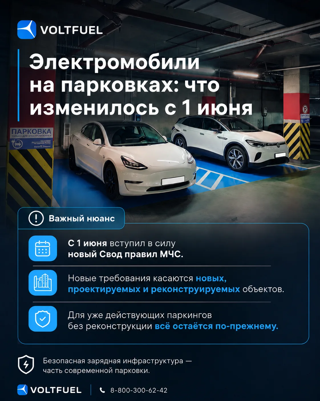 Электромобили на парковках: что изменилось с 1 июня 2026