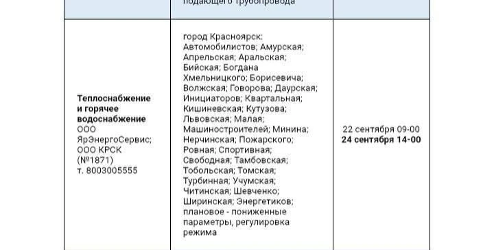 Жители дома на Борисевича остались без тепла и горячей воды 😡