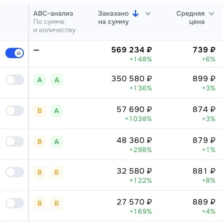 ✋ Сейчас провел ежедневную планерку со своими менеджерами
