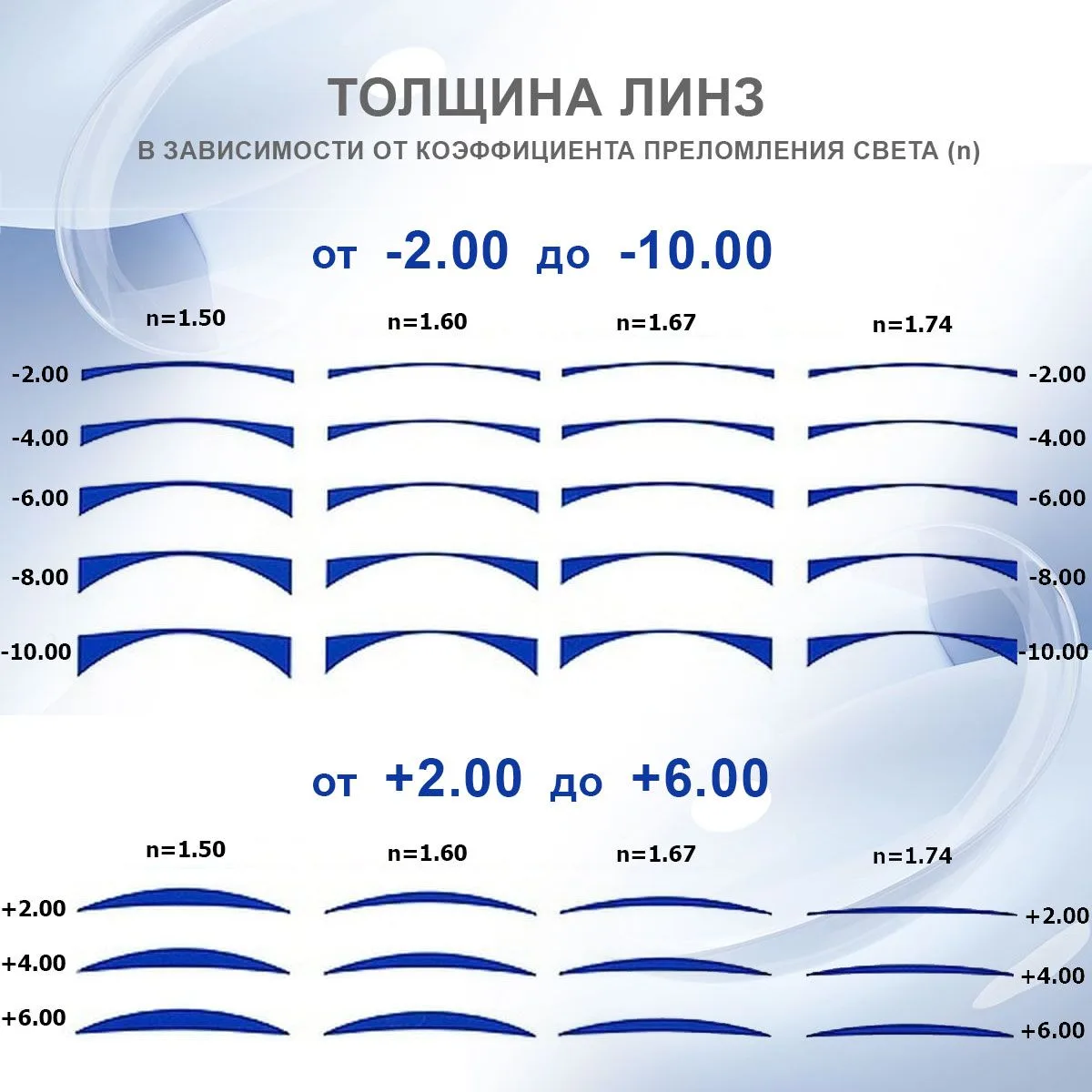 — Это оправа не для моего зрения! У меня толстые линзы :(