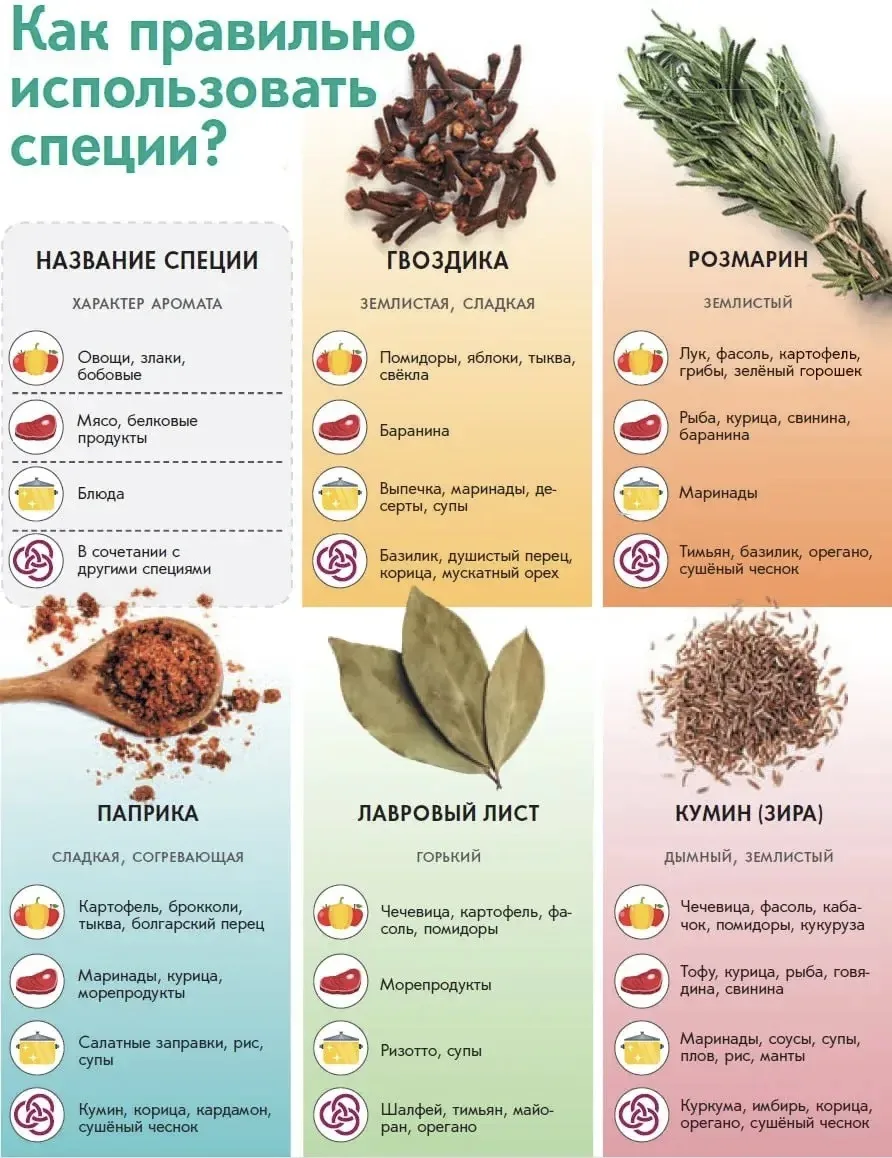 Как правильно использовать специи,  смотрите в инфографике