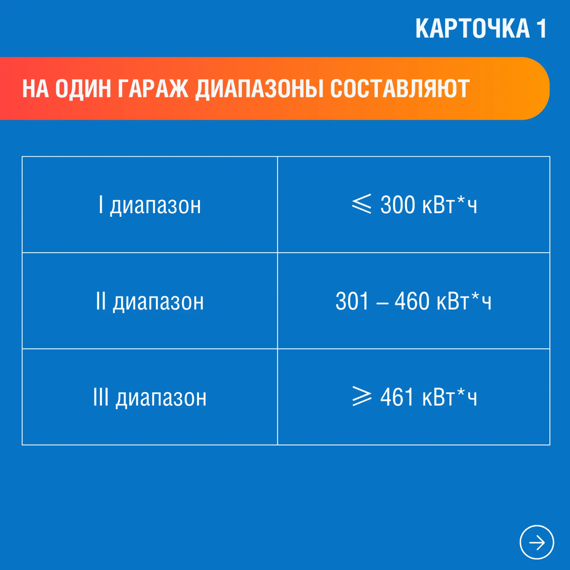 АО «Газпром энергосбыт Тюмень» продолжает серию информационно-разъяснительных материалов о ценах (та