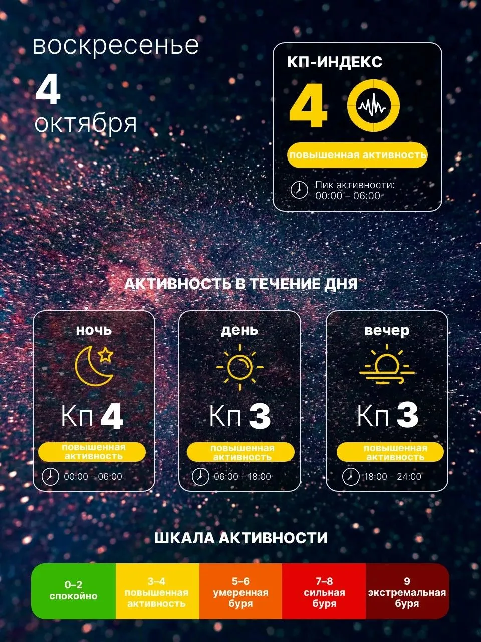🤕 Геомагнитные волнения продолжаются