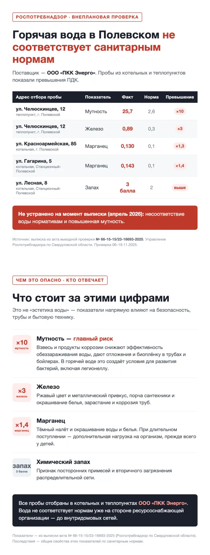 Медиа публикации