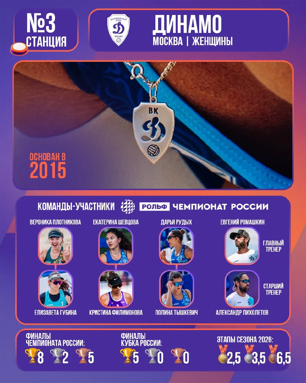 ➡ Станция №3: Динамо🏐