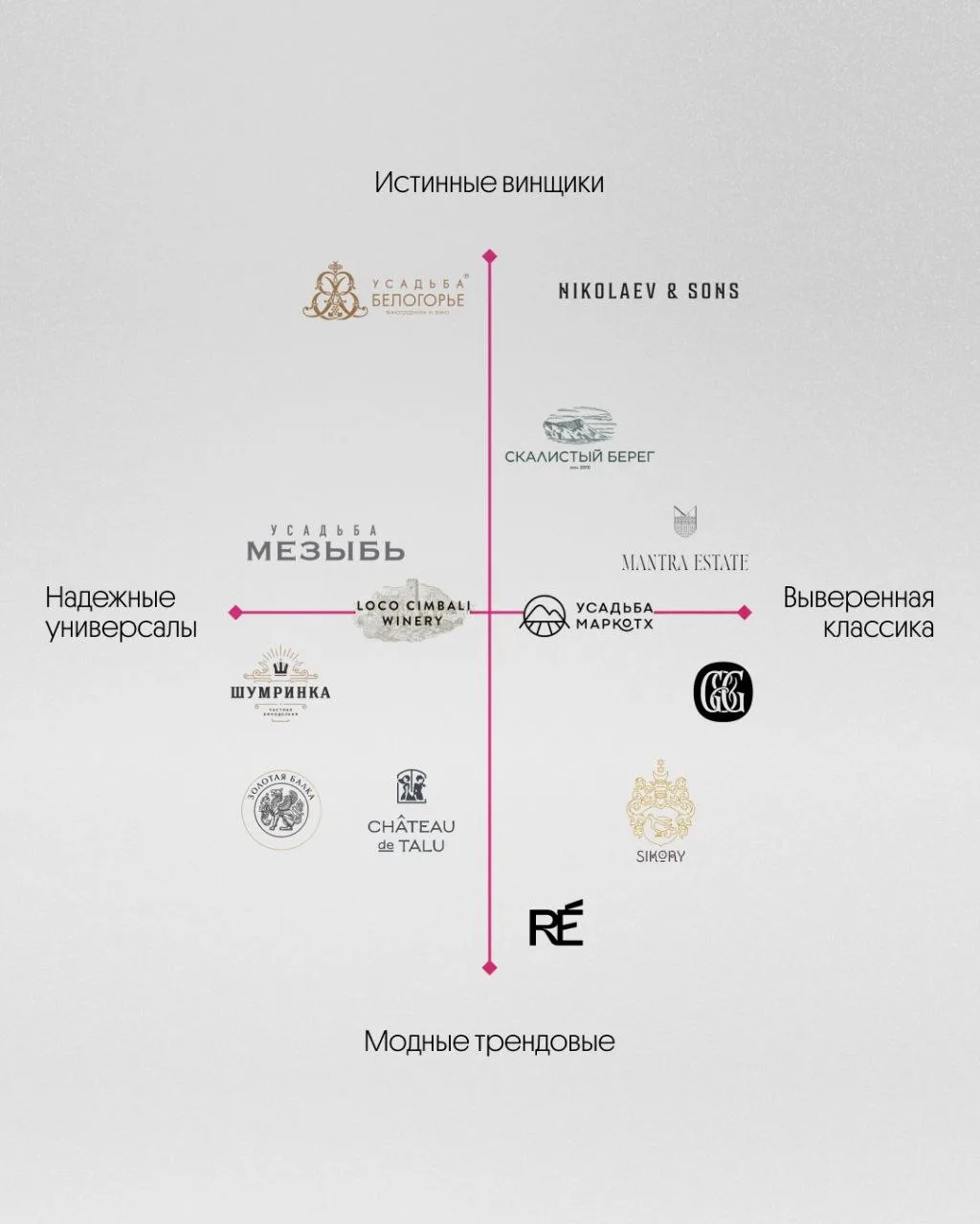 Симпл поддержали тренд на диаграмму заведений по городам
