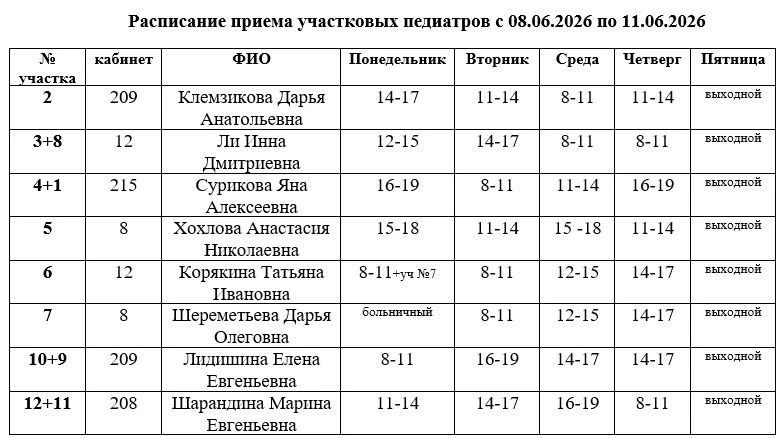 Уважаемые пациенты!