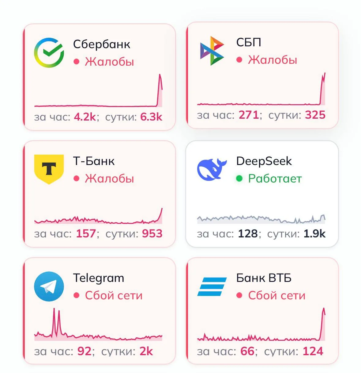⚡️UPD. Проблемы наблюдаются не только у Сбера: ВТБ, Т-Банк и СБП тоже задело  ✈️Наэкономила | 🔵MAX