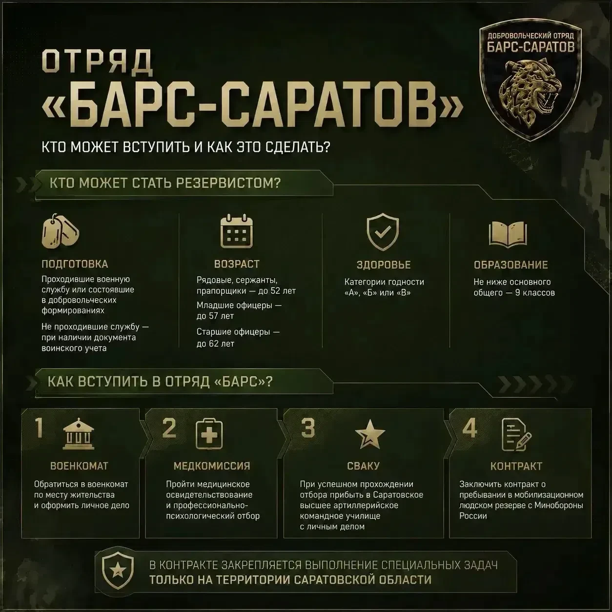 ❓Спрашивали? Отвечаем!
