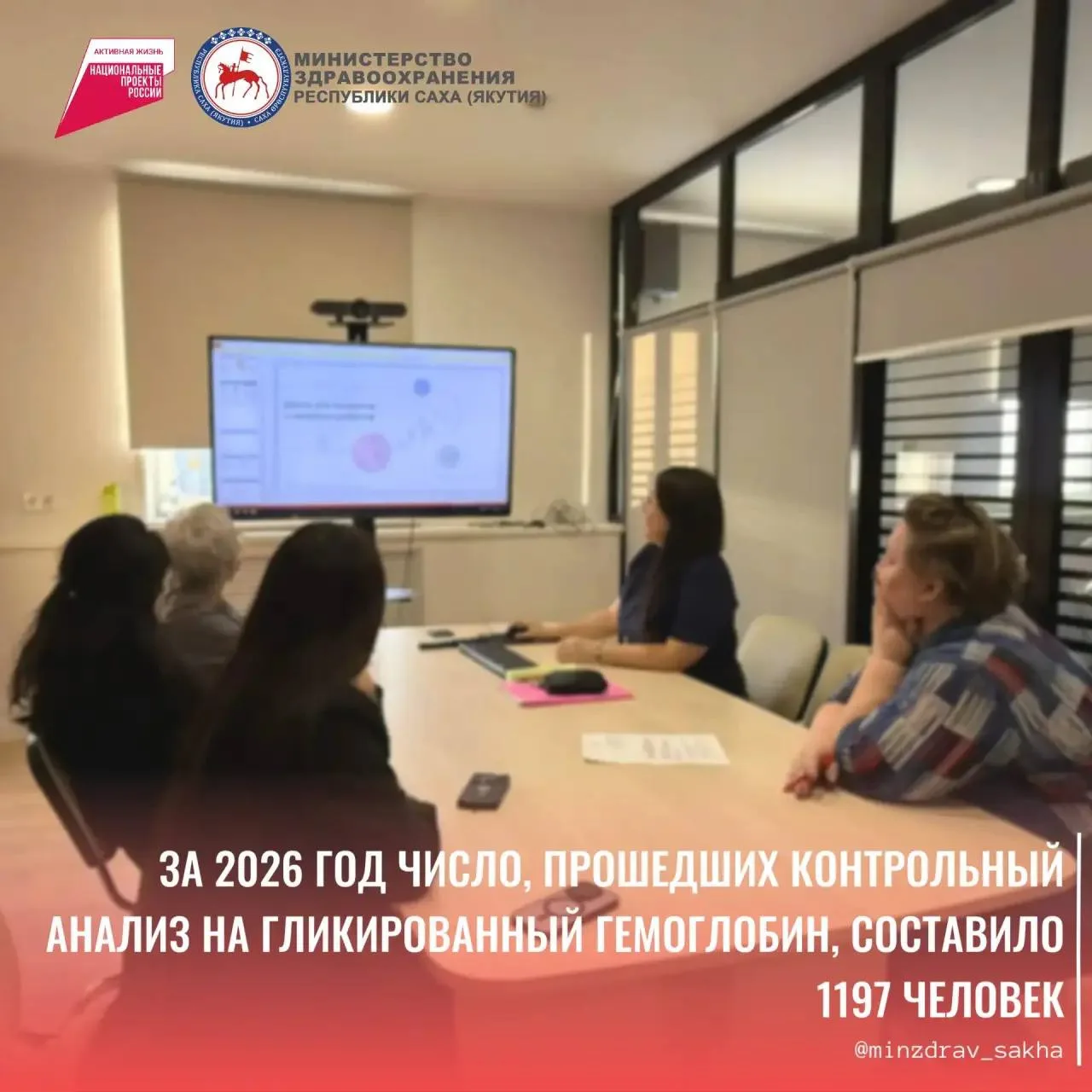 ✅За 2026 год число, прошедших контрольный анализ на гликированный гемоглобин, составило...