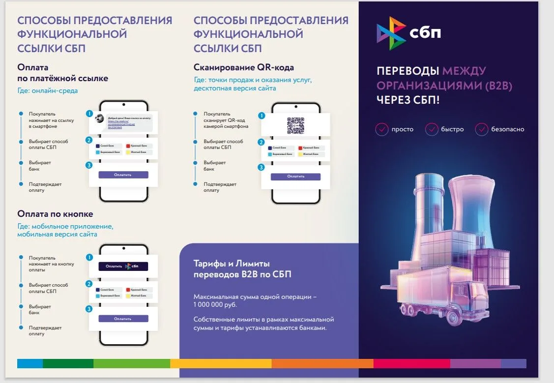 💳 Продолжаем рассказывать про Систему быстрых платежей
⁣
Прошлый раз мы рассказали про C2B-переводы