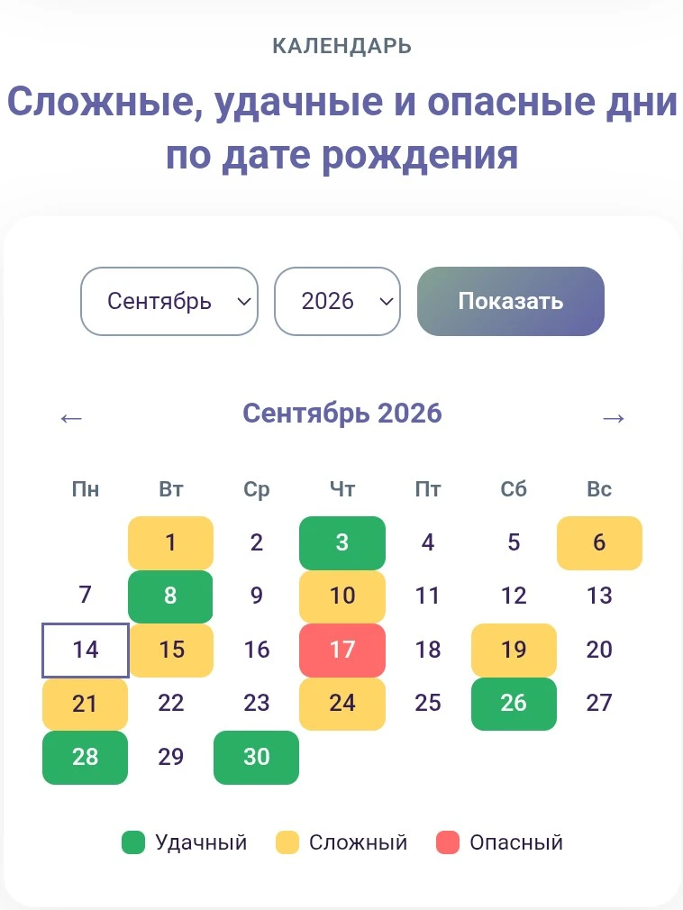Прогноз энергии на неделю: 14-20 сентября 2026
