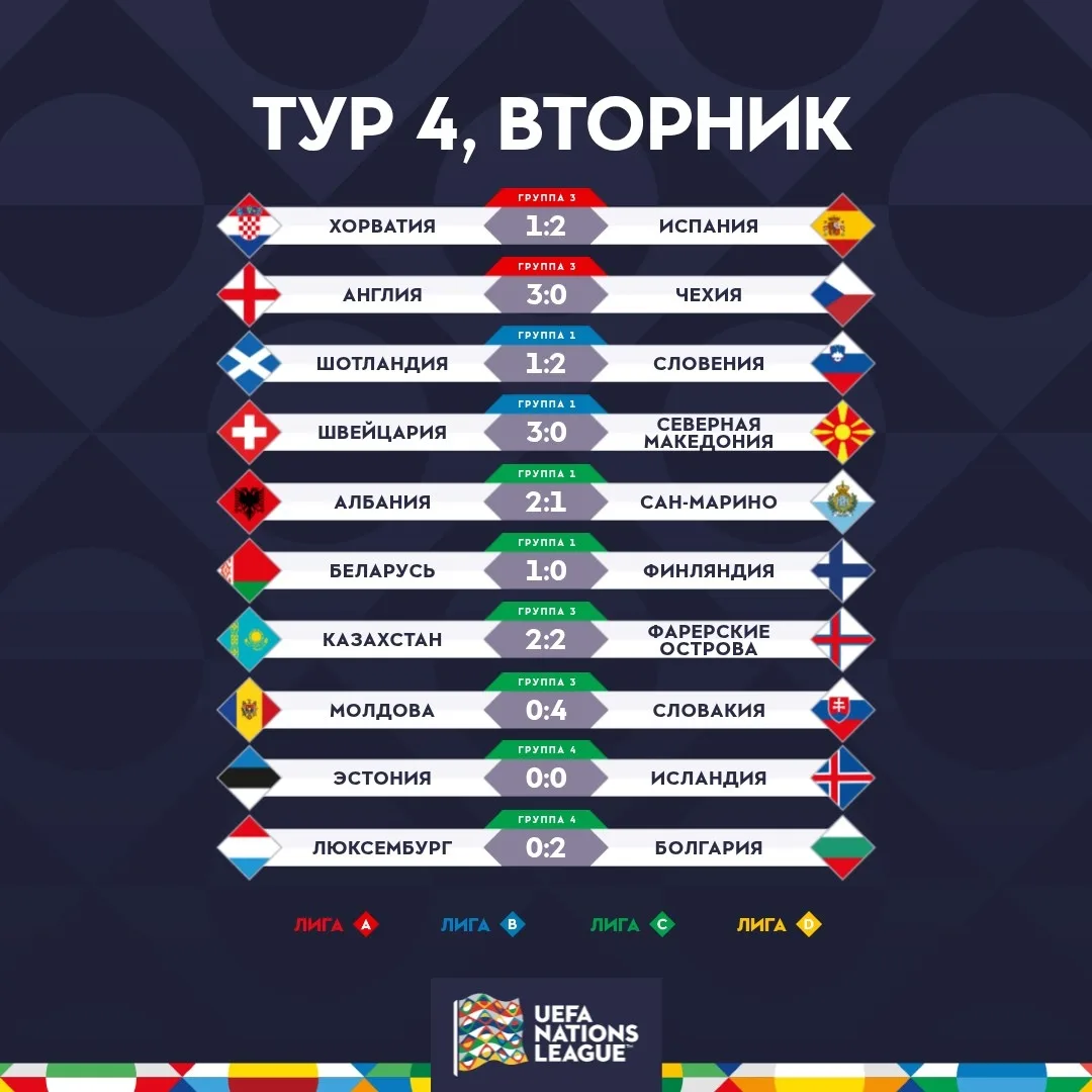 ⚽ Дубли Гарри Кейна и Мерино, победа сборной Беларуси