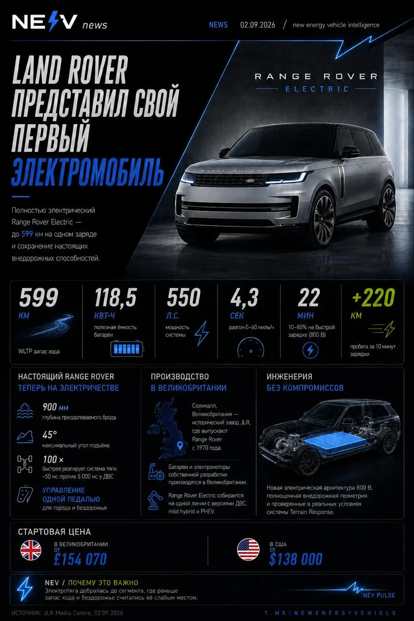 Range Rover представил Range Rover Electric - первый серийный BEV в истории марки. Зака...