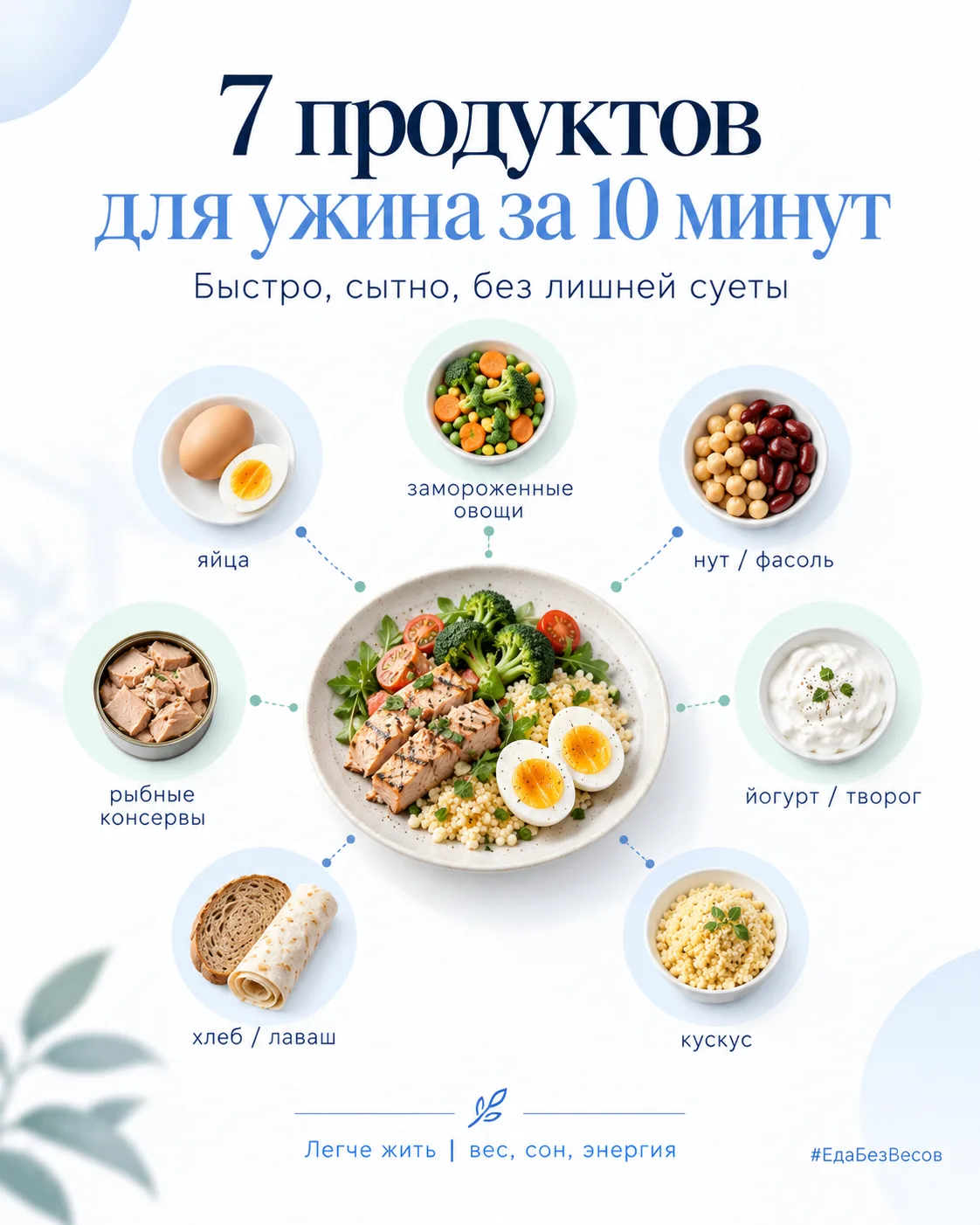 Семь продуктов, из которых можно собрать нормальный ужин за десять минут
