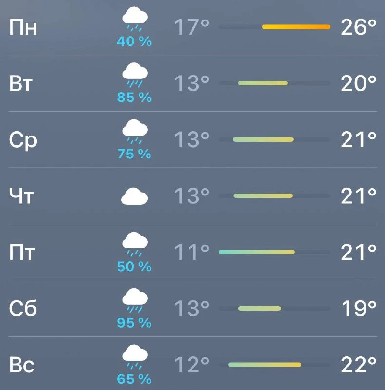 🌦 Лето берет передышку: на неделе температура воздуха понизится, в город вернутся дожди.