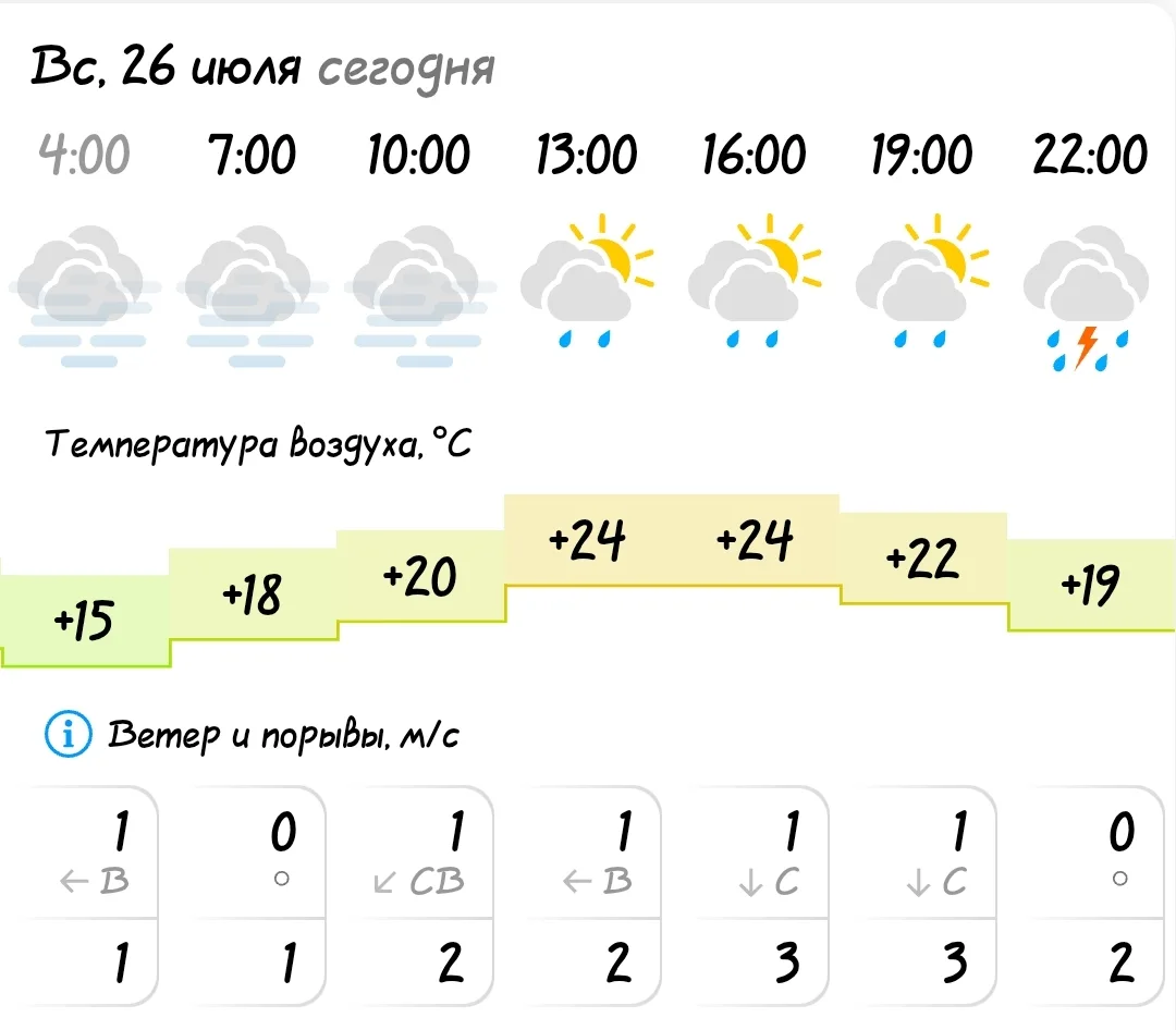 ПОГОДА В КОЗУЛЬКЕ