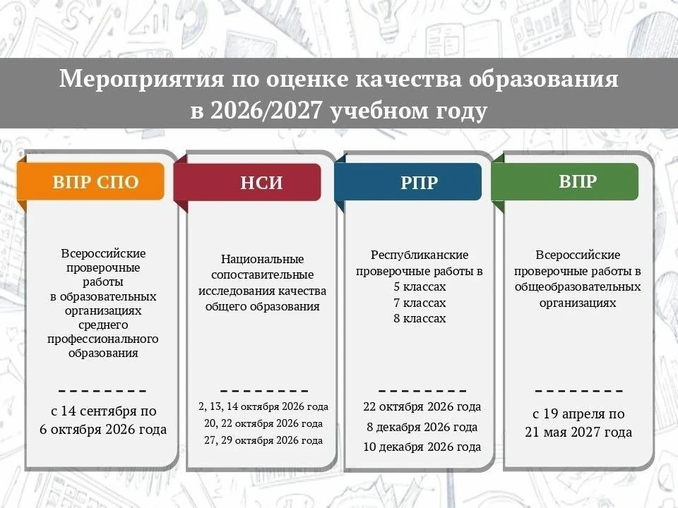 Осталась неделя до начала нового 2026/27 учебного года, а это значит, для учеников начн...