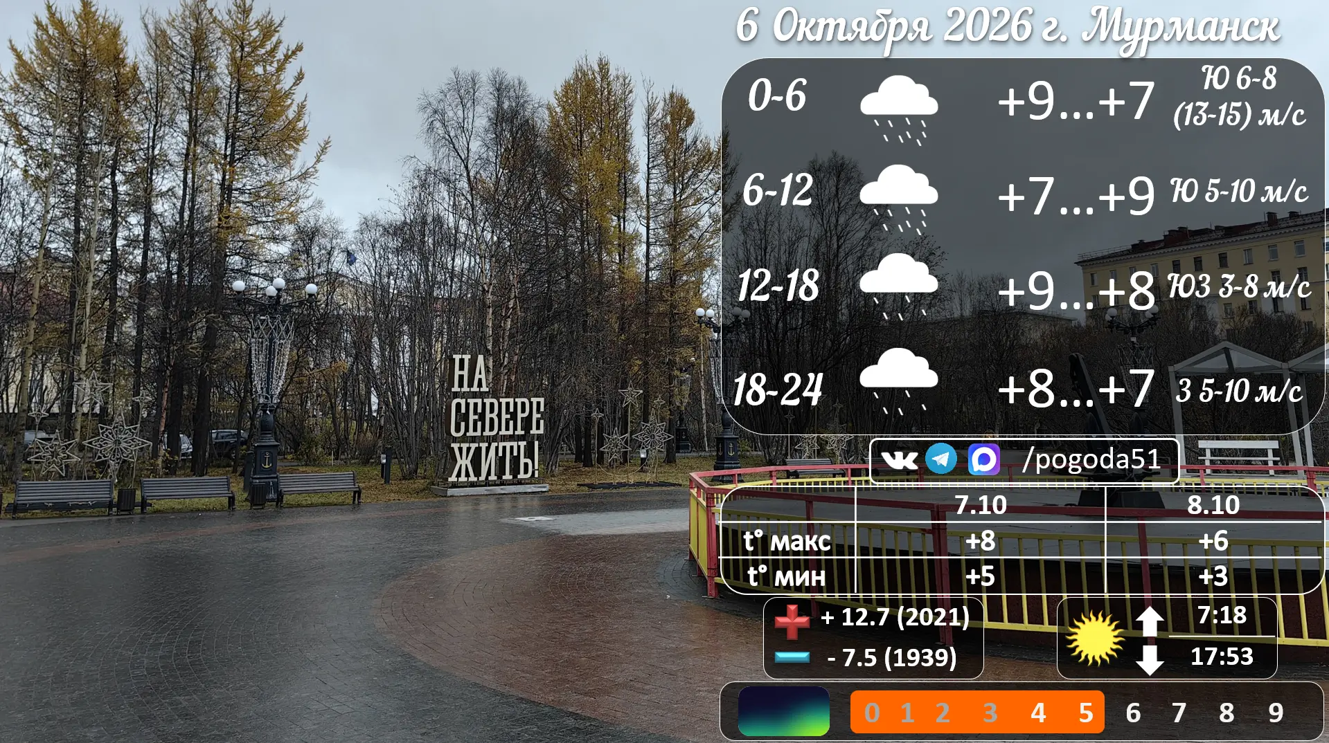 Прогноз погоды в Мурманске 6.10.2026