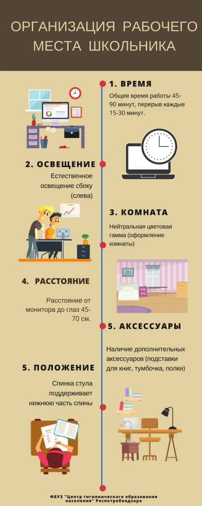 Как организовать рабочее место школьника: советы Роспотребнадзора
