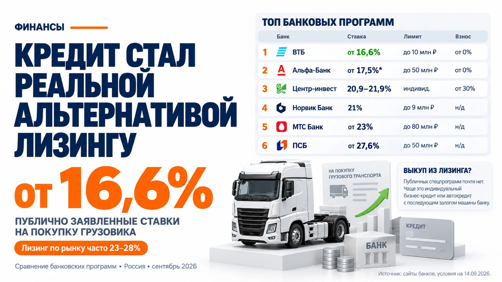 А вы уже покупали грузовик в кредит вместо лизинга?
