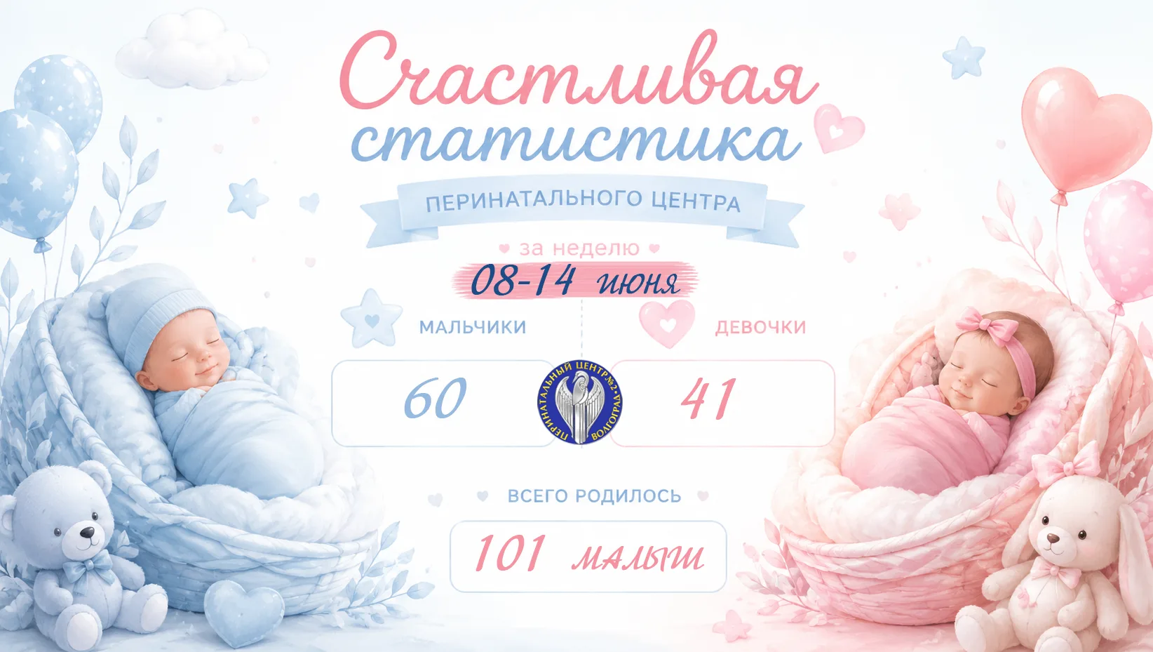 Вот и пришло время счастливой статистики! Радуемся вместе с вами ✨

🐣 За прошлую неделю в нашем цен