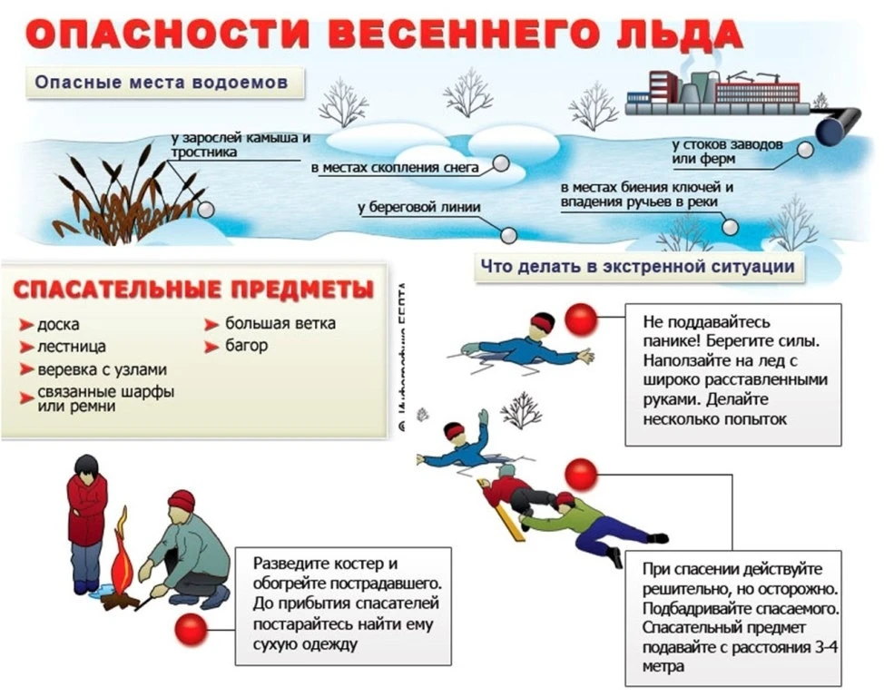 Весенний лед крайне опасен: он пористый, рыхлый и теряет прочность, не треща, а моментально провалив